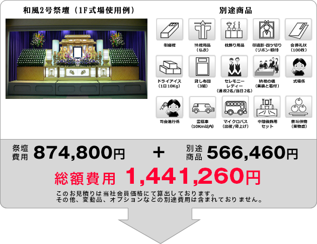 総額費用1,401,22円